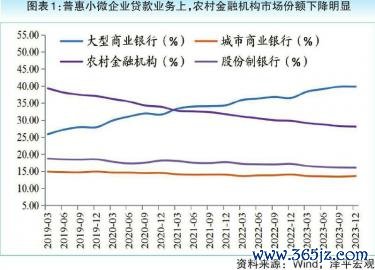 股票做空平台 建设强大的金融机构 中小银行如何发力？